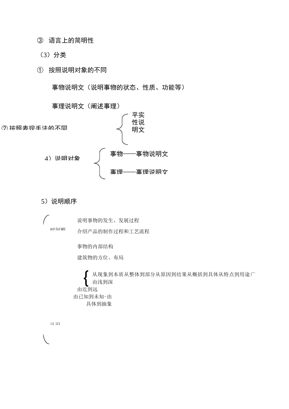 初中语文必备文体知识和文学体裁常识_第3页