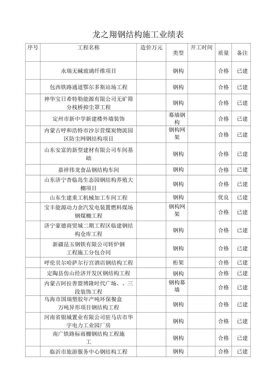 龙之翔中煤总公司钢结构施工业绩表_第1页