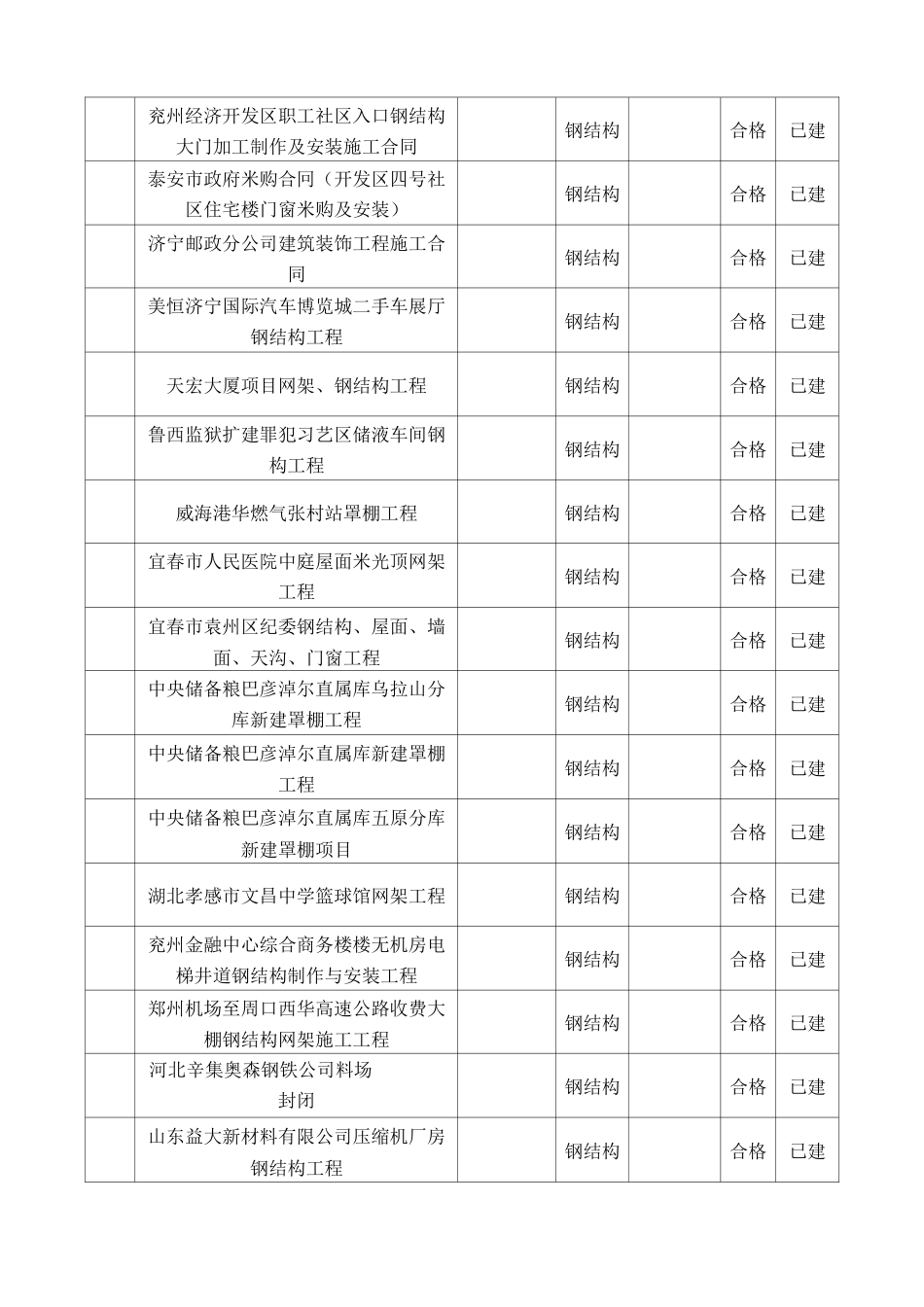 龙之翔中煤总公司钢结构施工业绩表_第3页