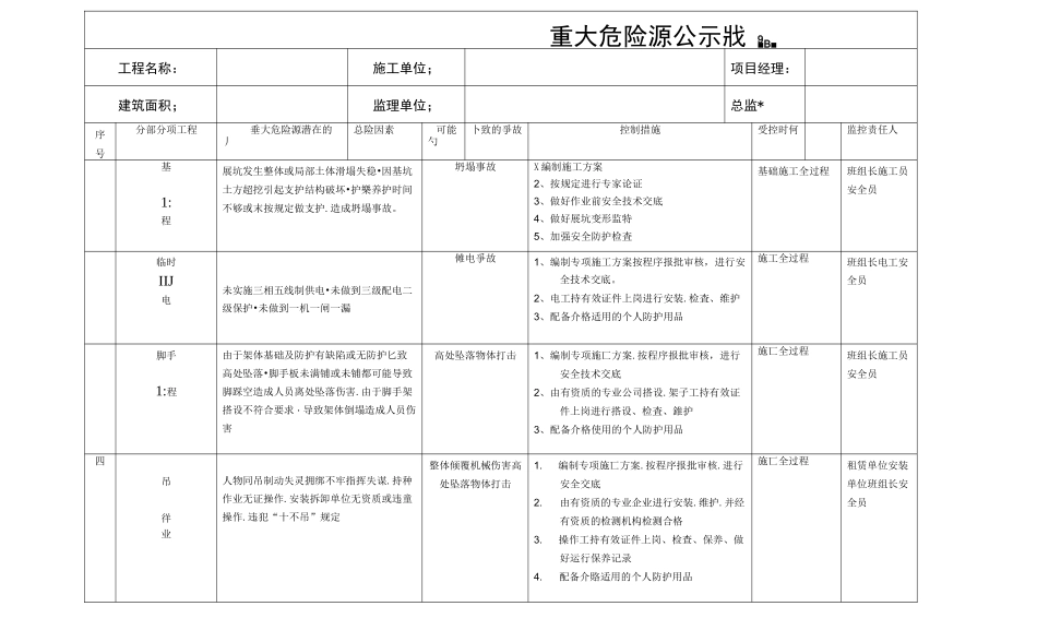 重大危险源公示牌(完整)_第1页