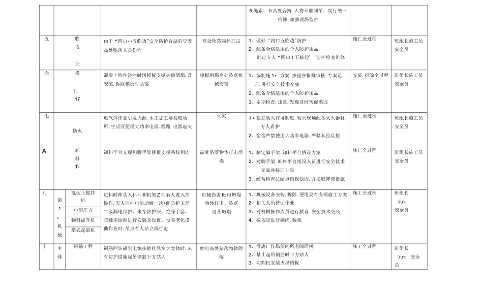 重大危险源公示牌(完整)_第2页