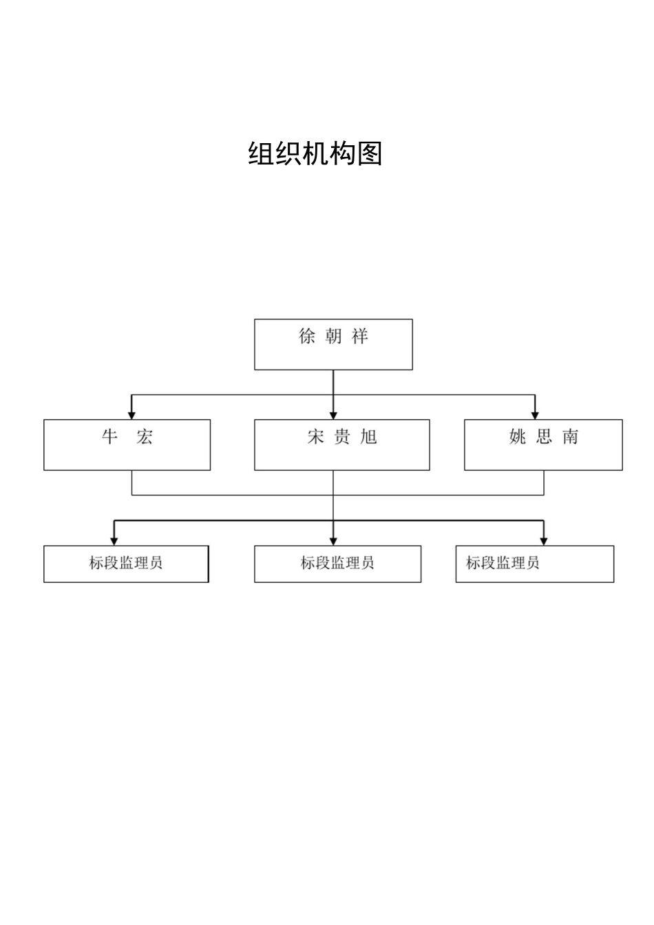 监理组织机构图及流程图_第1页