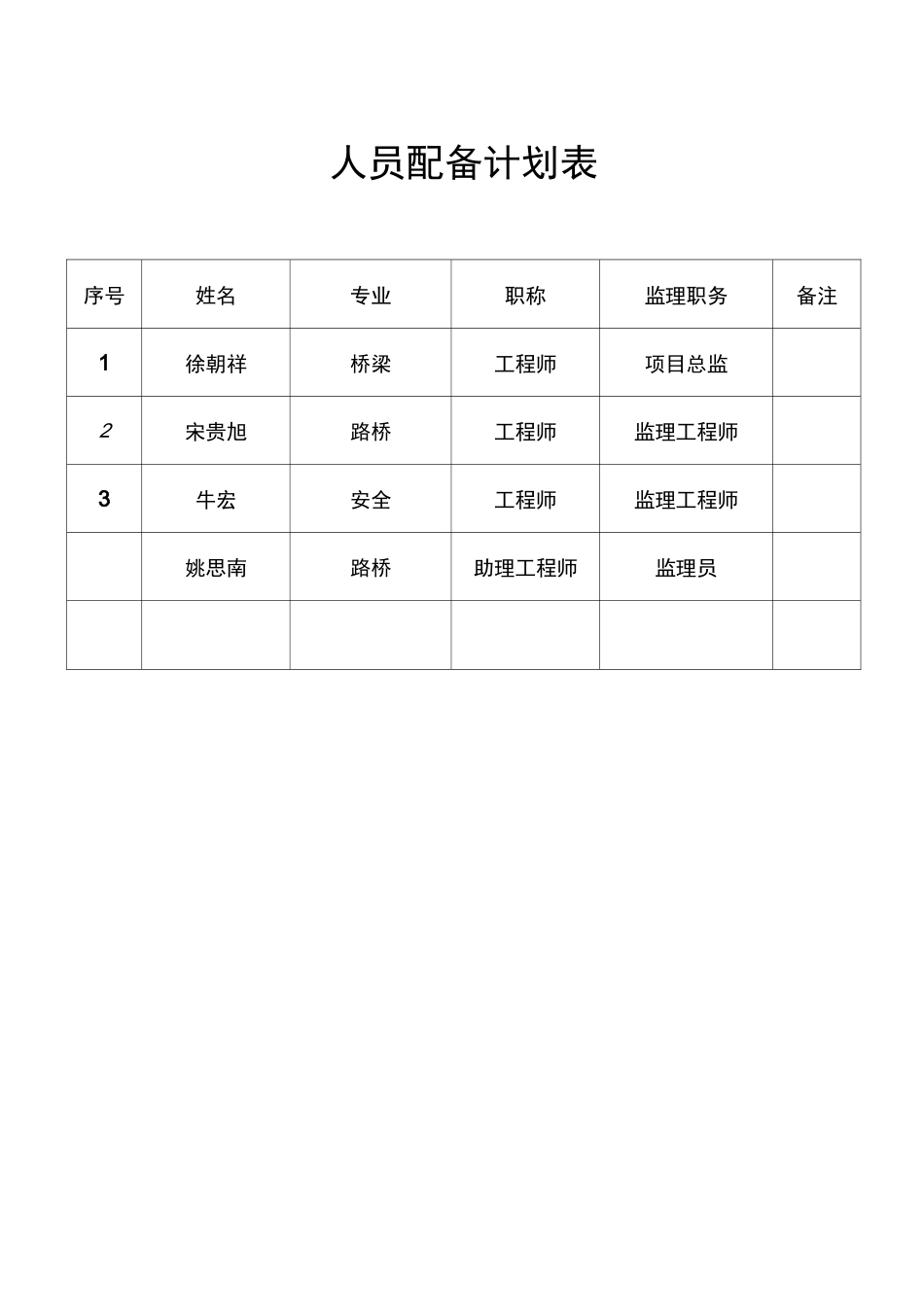 监理组织机构图及流程图_第2页