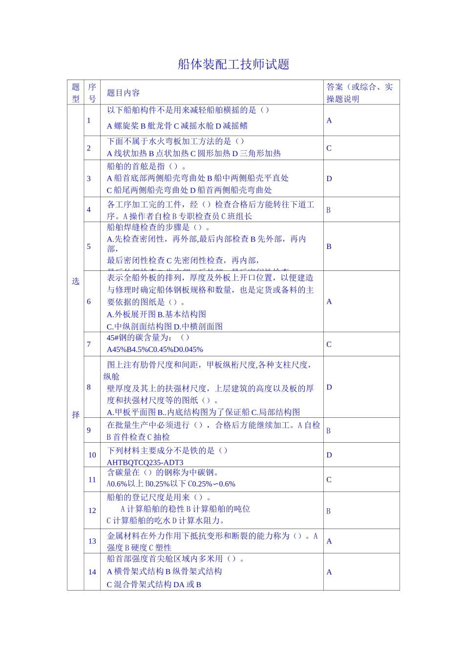船体装配工技师试题_第1页