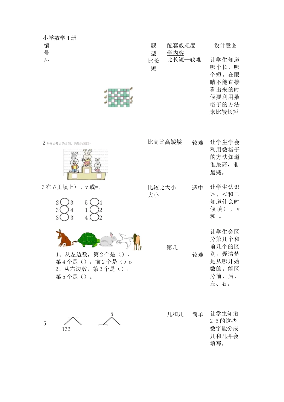 小学一年级数学上册题库及设计意图_第1页