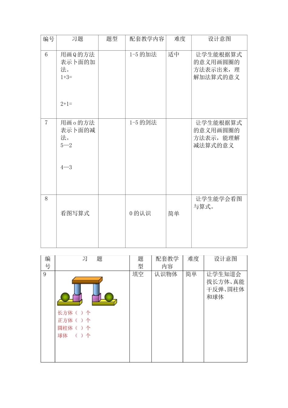 小学一年级数学上册题库及设计意图_第2页