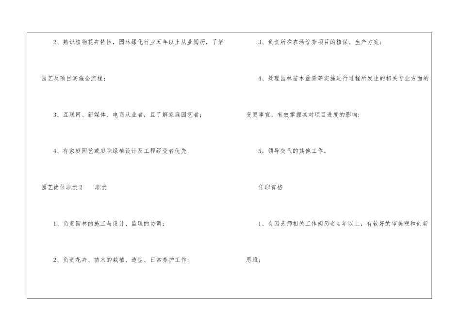 园艺岗位职责_第2页
