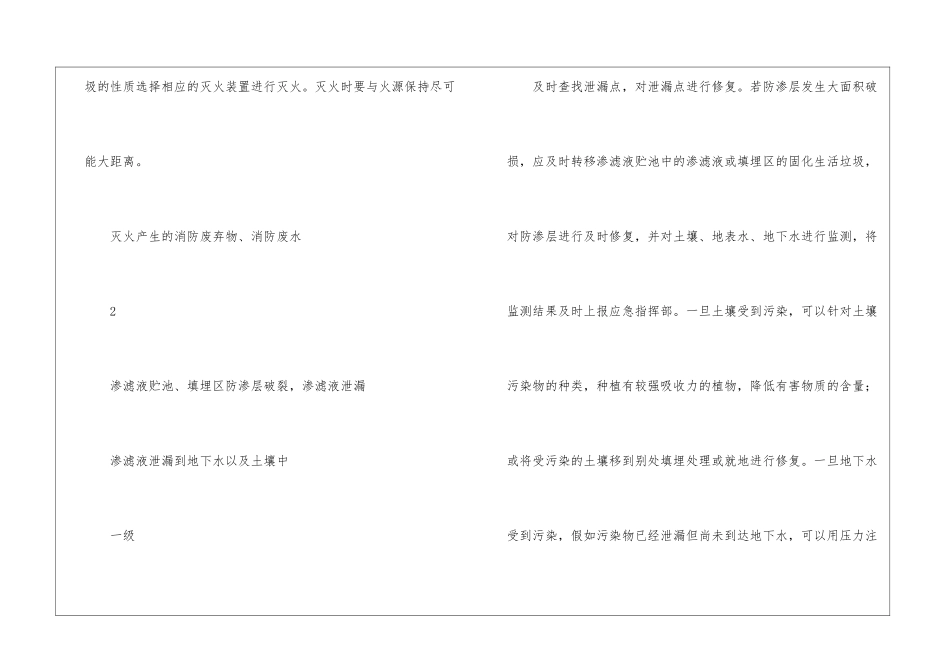 固废处理企业主要事故的响应等级和应急措施_第2页