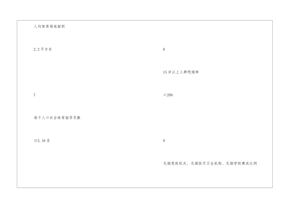 国家卫生城市和国家卫生县标准_第3页