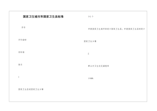 国家卫生城市和国家卫生县标准