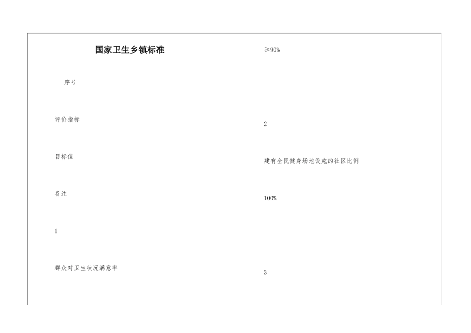 国家卫生乡镇标准_第1页