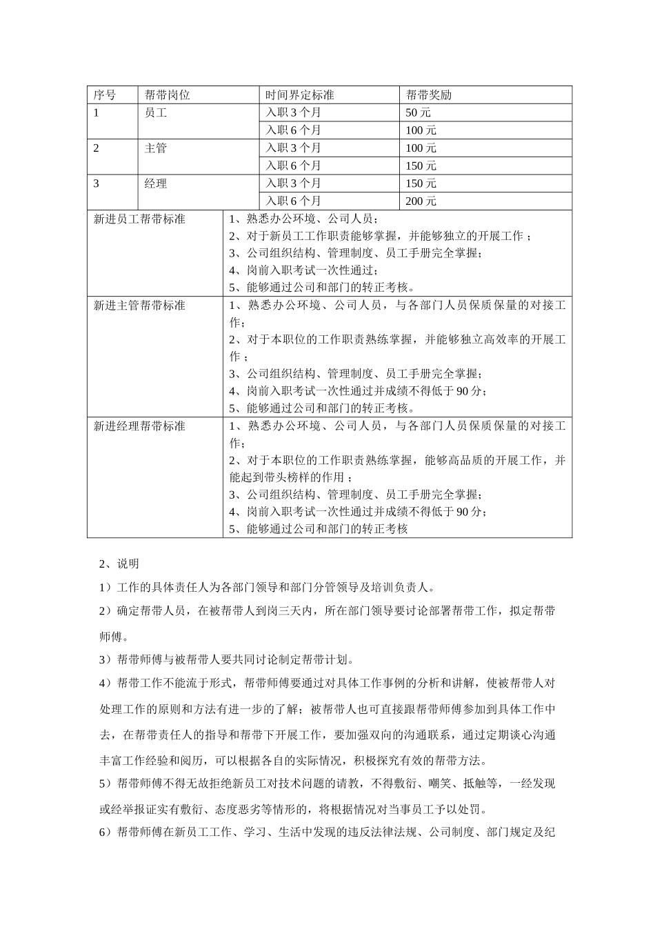 地产公司新员工传、帮、带机制_第3页
