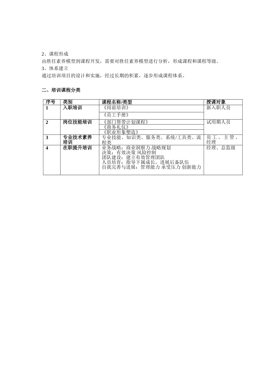 地产公司培训课程体系建设方案_第2页