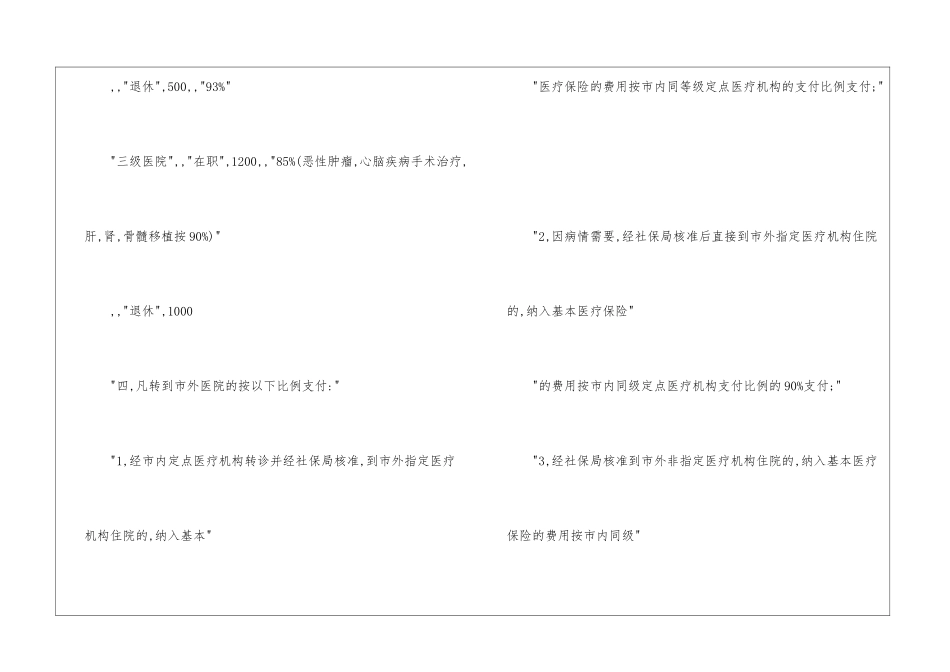 城镇职工医疗保险市外就医申请书_第3页