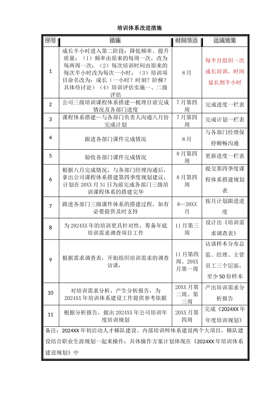 培训体系改进措施_第1页