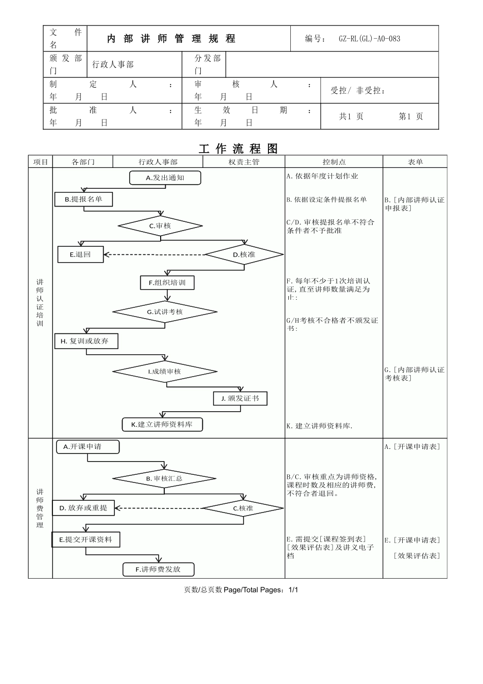 培训工作流程图_第1页