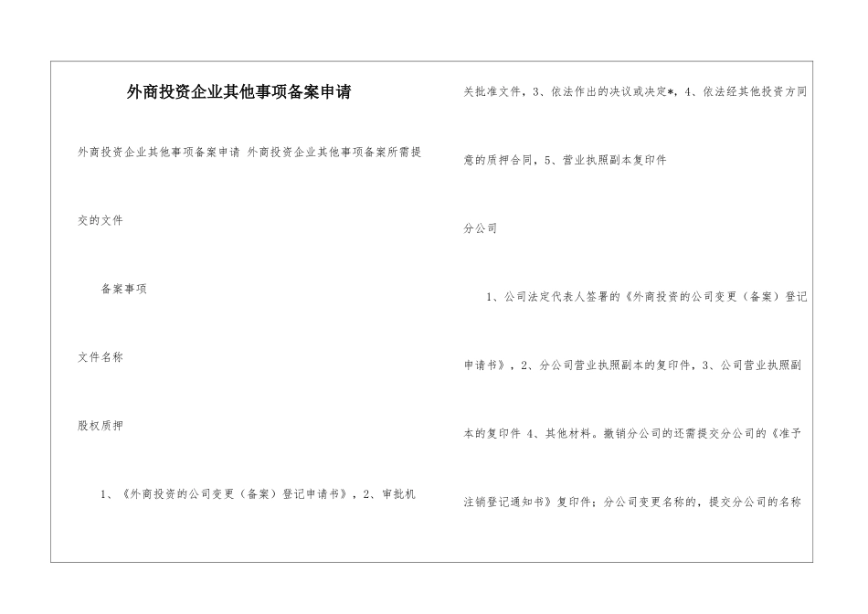外商投资企业其他事项备案申请-_第1页
