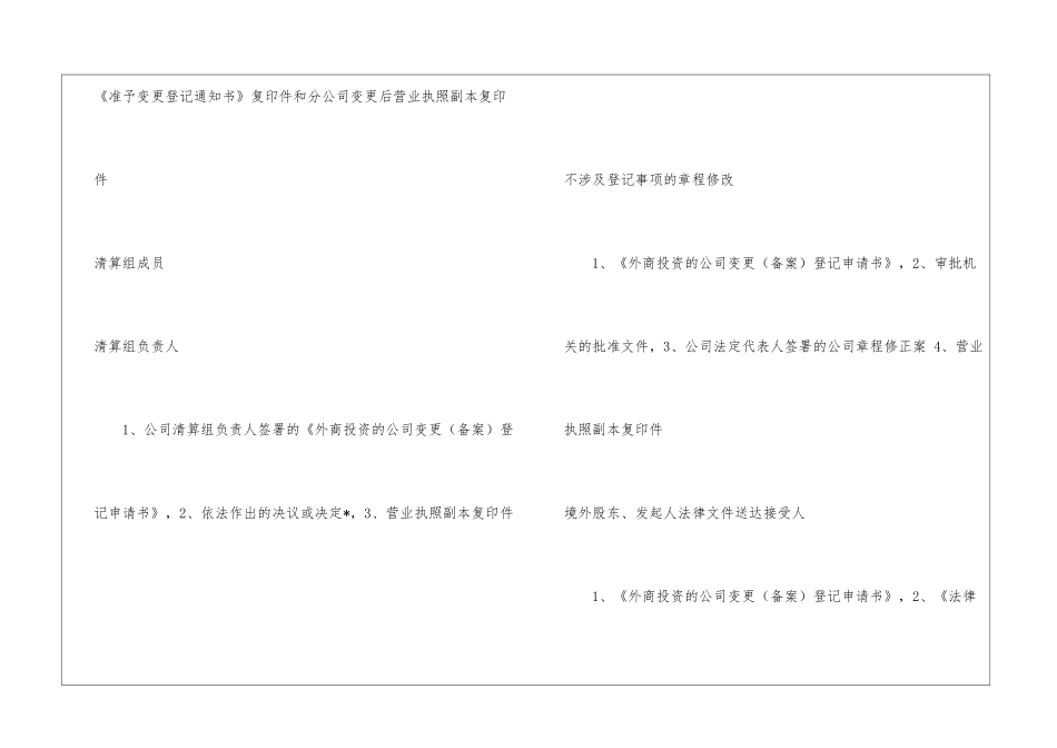外商投资企业其他事项备案申请-_第2页