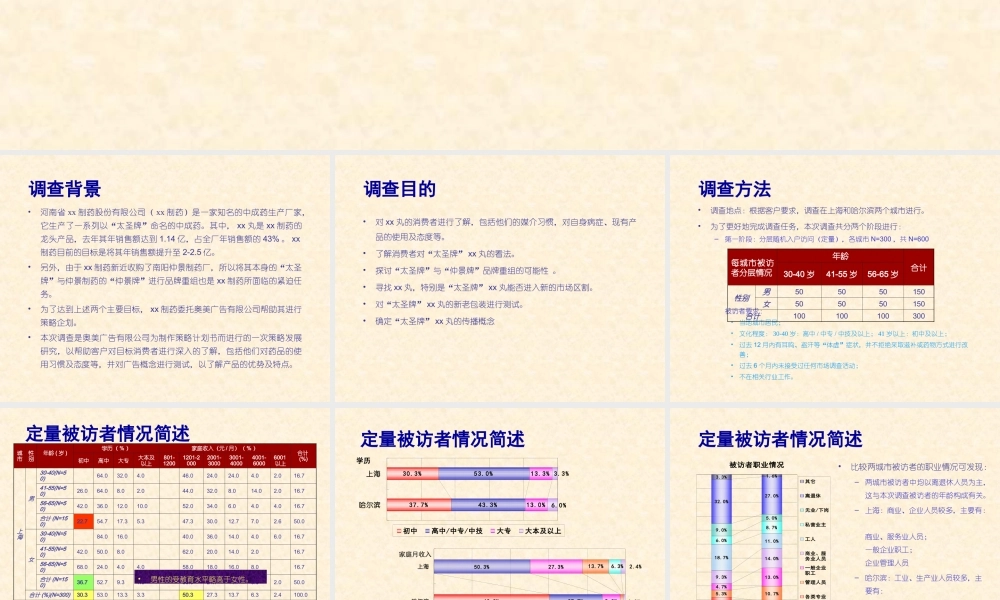 “xx” 肾虚中药市场调查报告