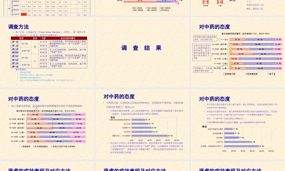 “xx” 肾虚中药市场调查报告