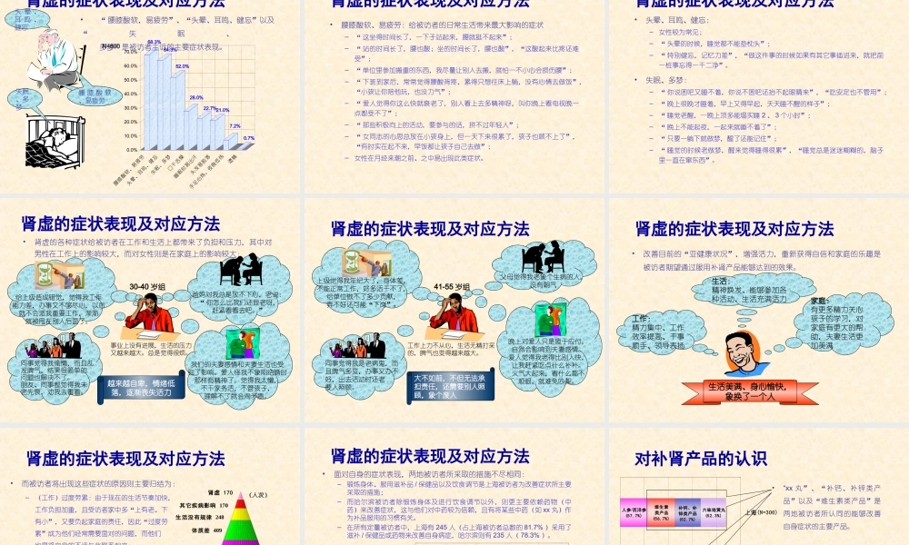 “xx” 肾虚中药市场调查报告