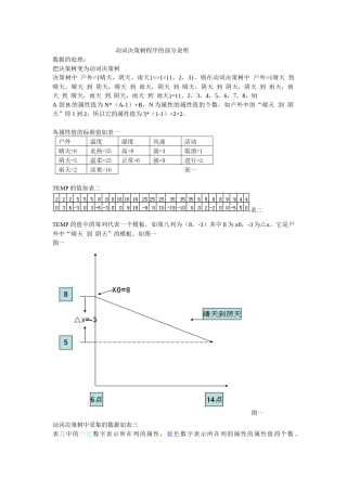动词决策树程序的部分说明