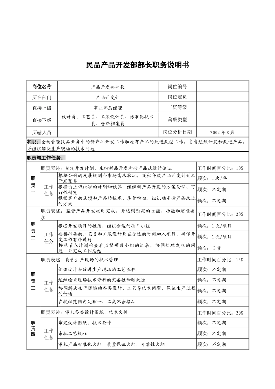 军工行业-产品开发部部长岗位说明书_第1页