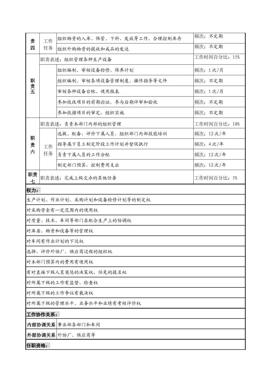 军工行业-生产采购部部长岗位说明书_第2页