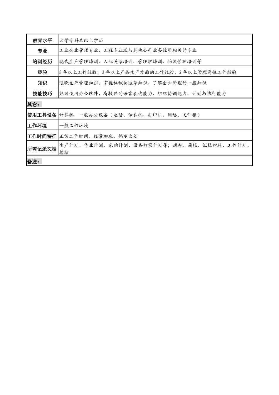 军工行业-生产采购部部长岗位说明书_第3页