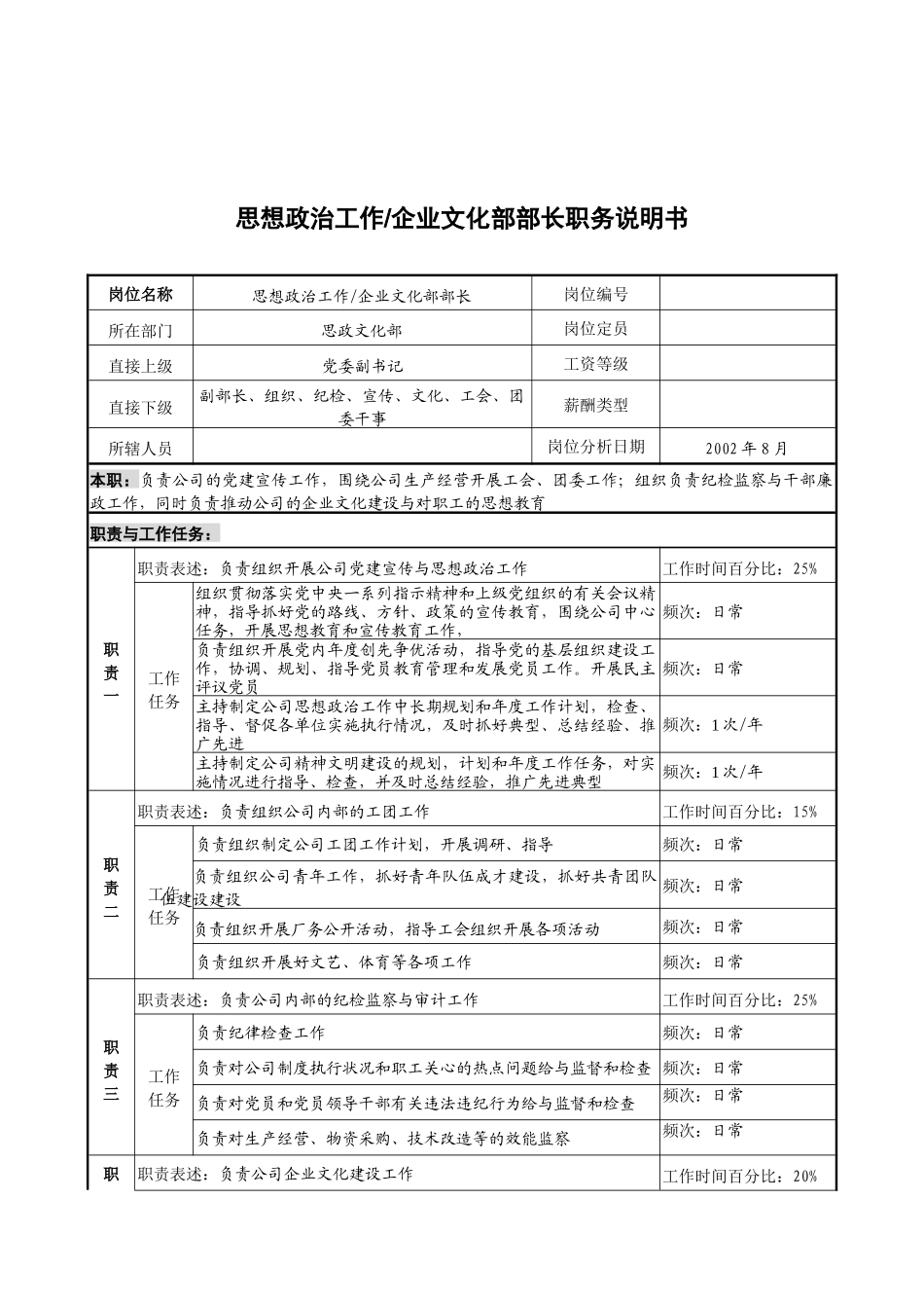 军工行业-思政文化部-思想政治工作&企业文化部部长岗位说明书_第1页