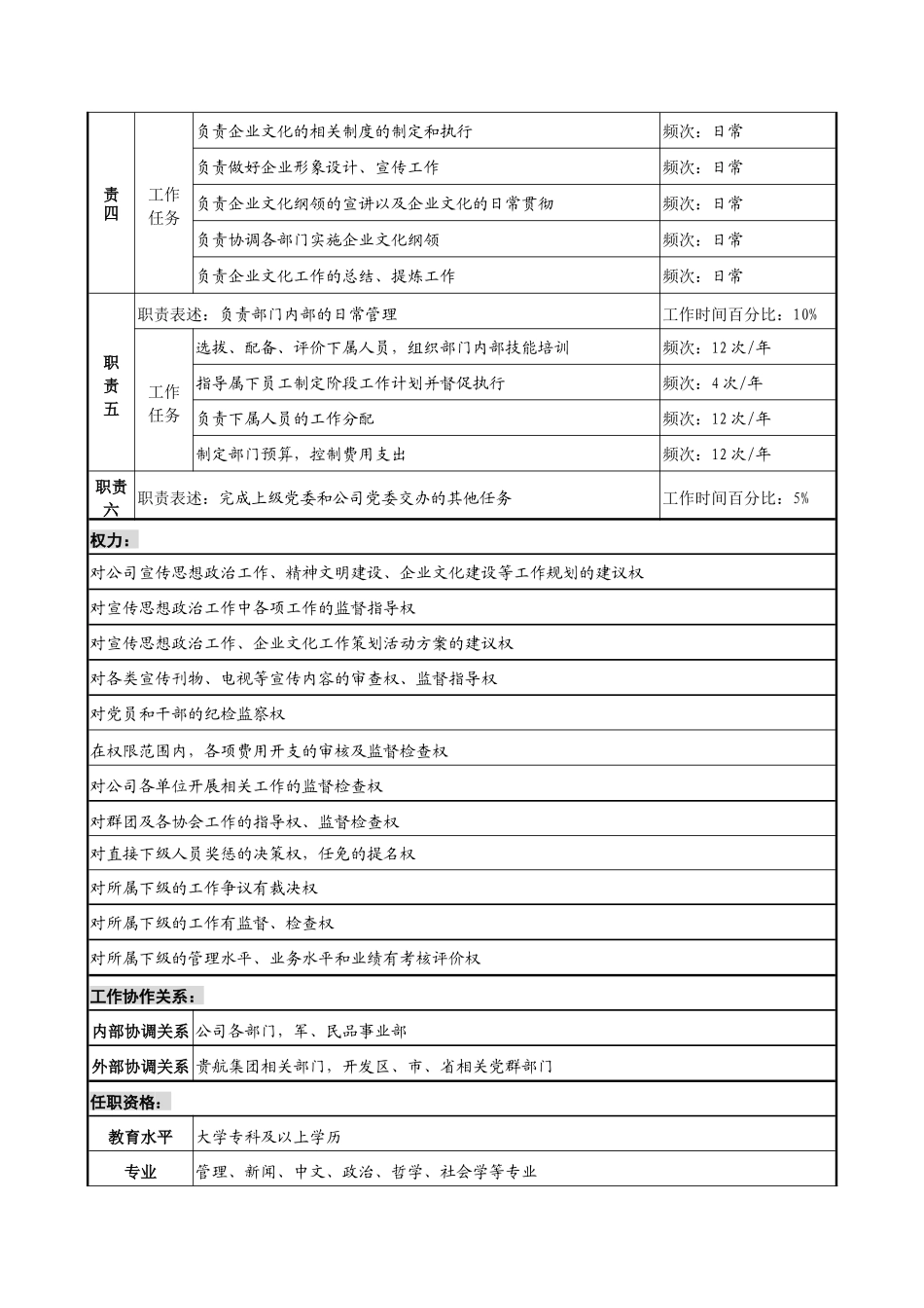军工行业-思政文化部-思想政治工作&企业文化部部长岗位说明书_第2页