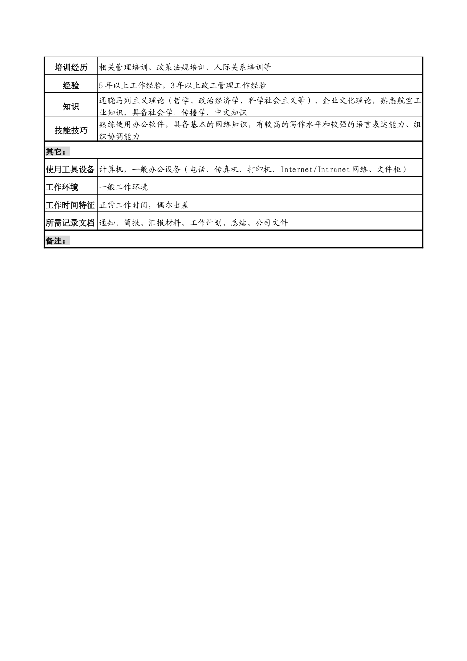 军工行业-思政文化部-思想政治工作&企业文化部部长岗位说明书_第3页