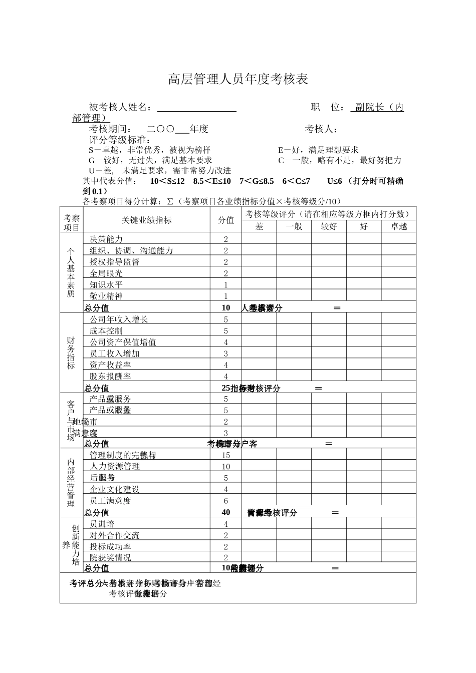 副院长（内部管理）绩效考核表_第1页