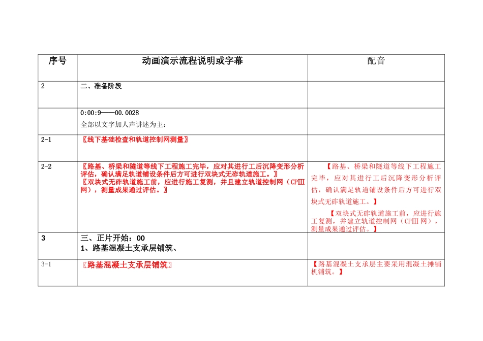 动画演示流程脚本_第3页