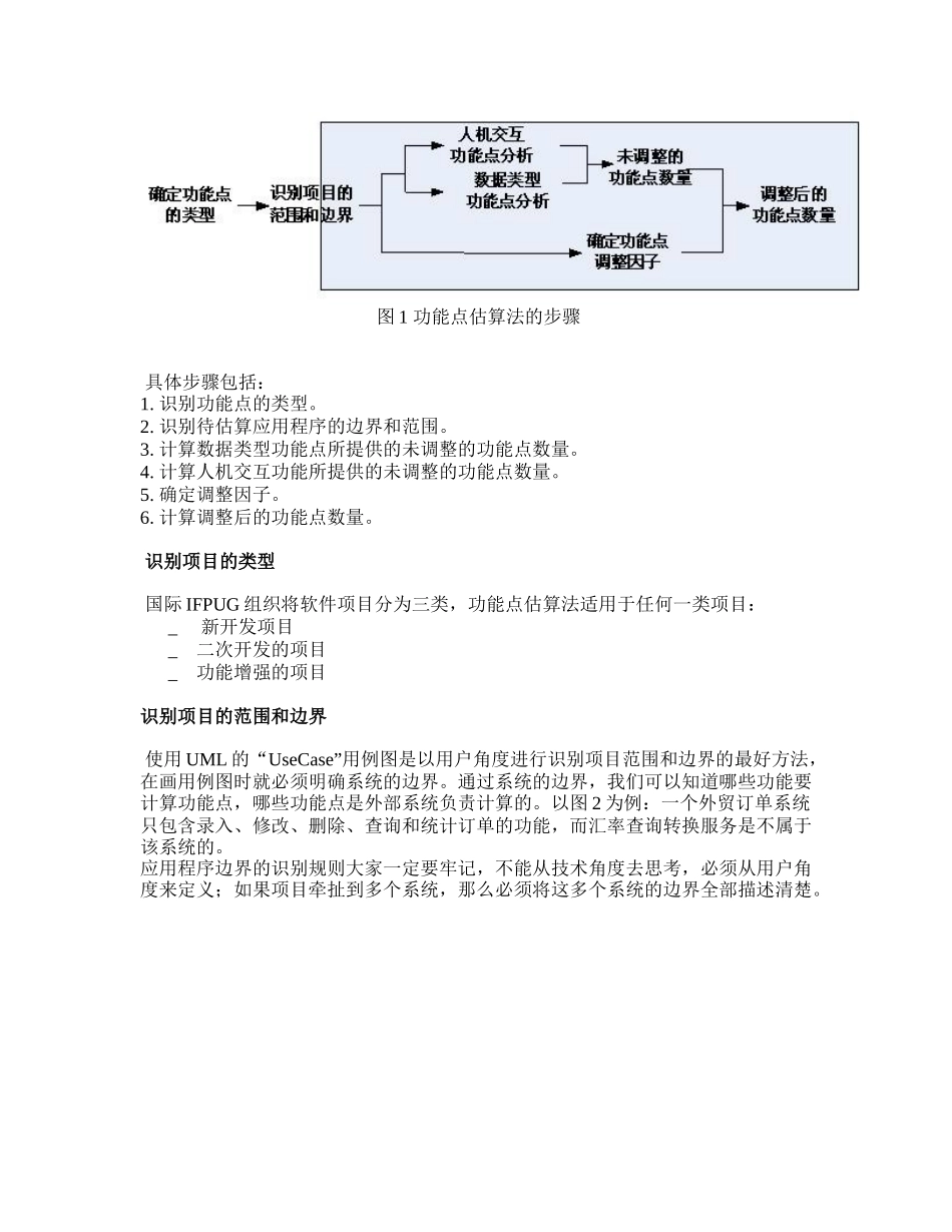 功能点估算法识别项目范围和数据复杂度_第2页
