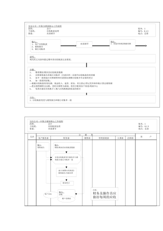 内部调节工作流程