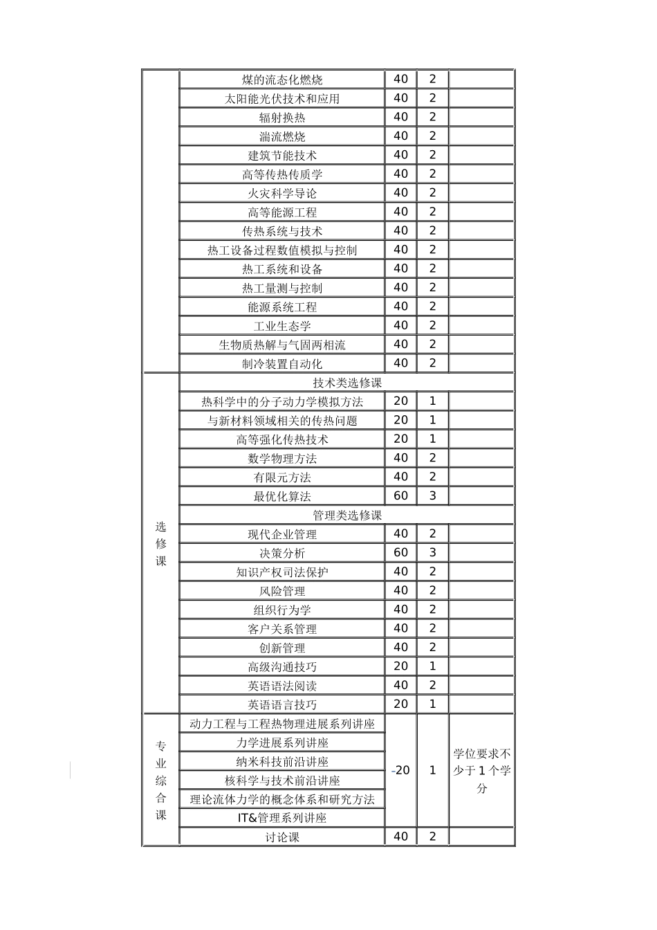 动力工程领域_第3页