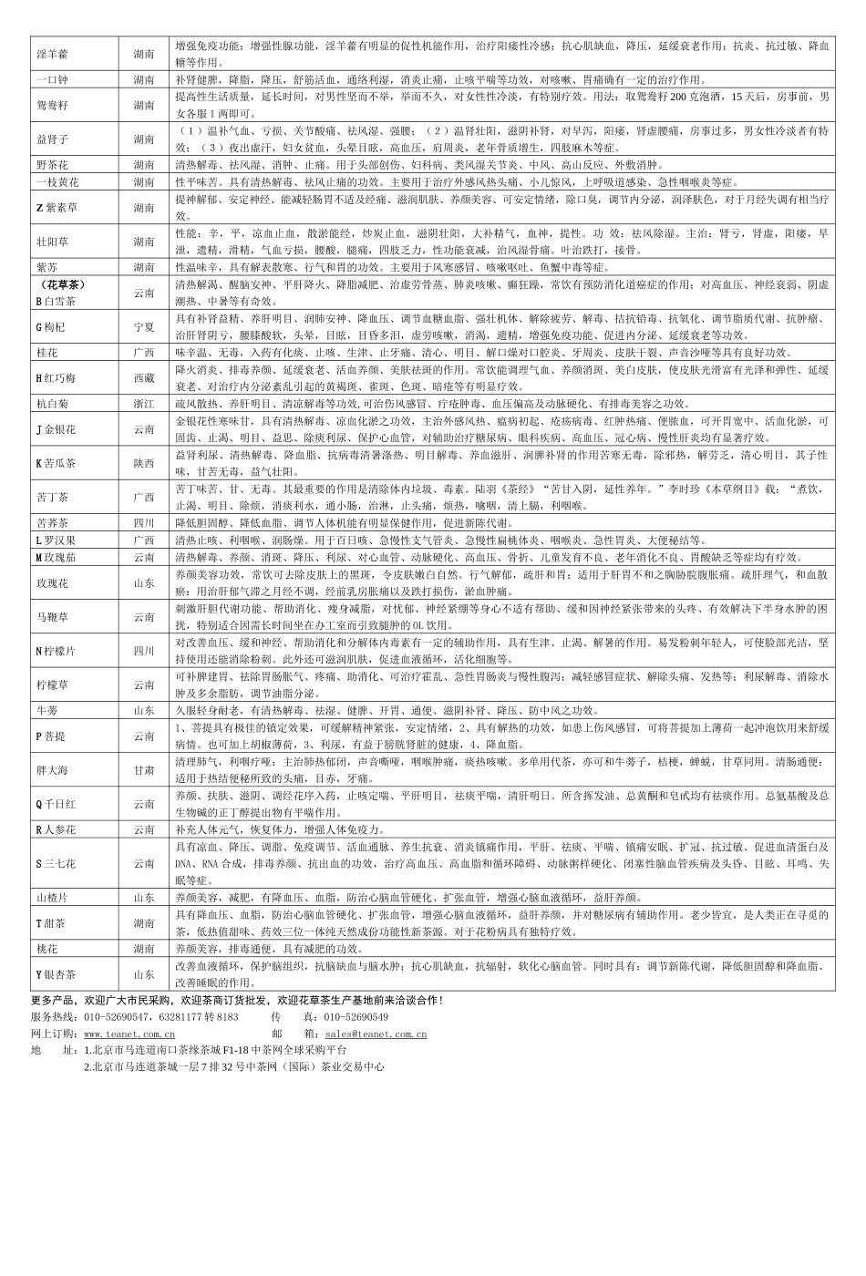 功效介绍单-中茶网北方最大花草茶集散地产品介绍_第3页