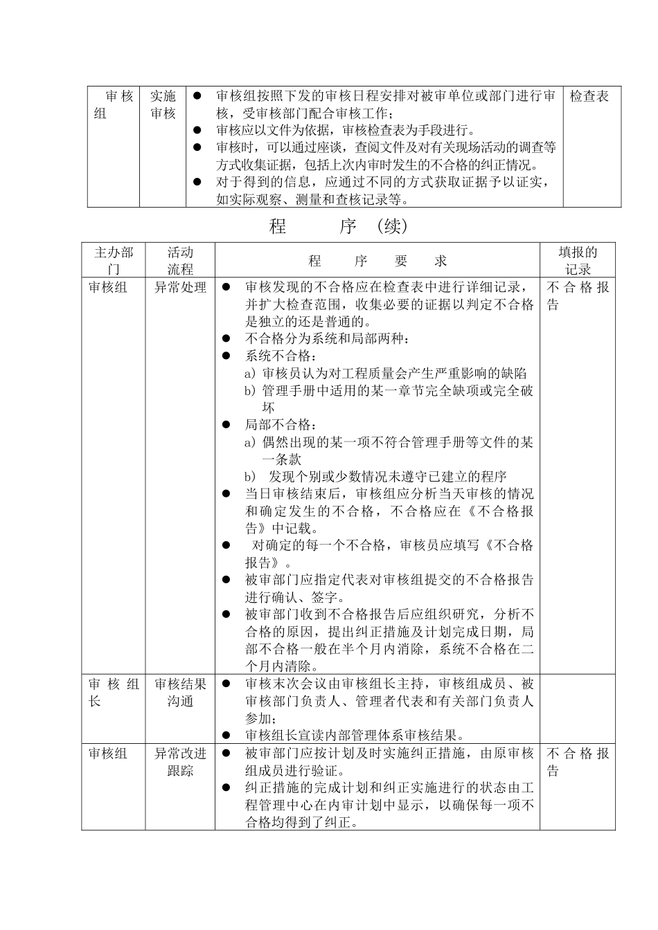 内部管理体系审核程序（DOC9）(1)_第3页
