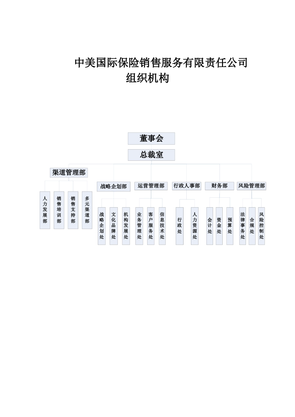 内部管理制度相关材料_第3页