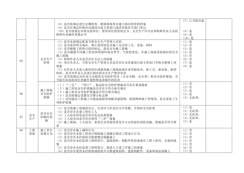 动态管理：施工单位自查自纠_第2页