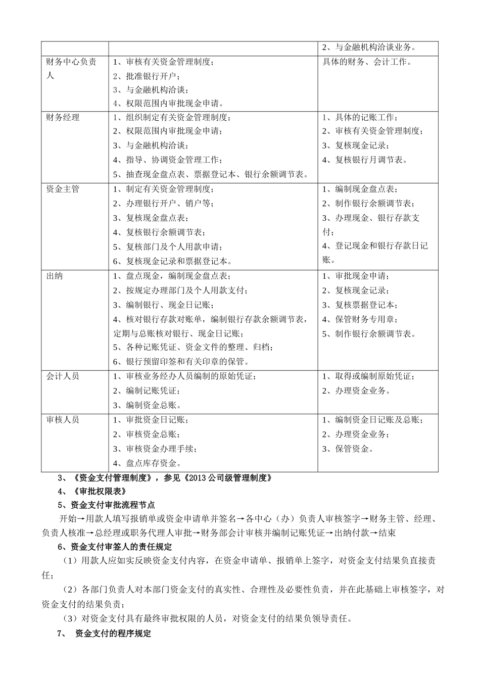 内部控制关键节点及管理职责_第2页