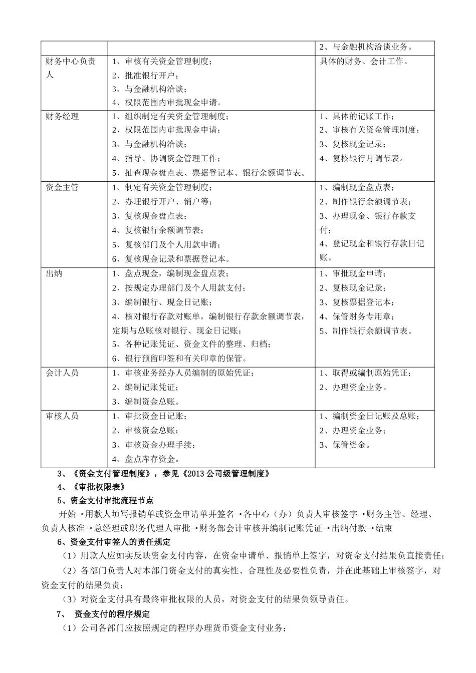 内部控制关键节点及管理职责概述_第2页