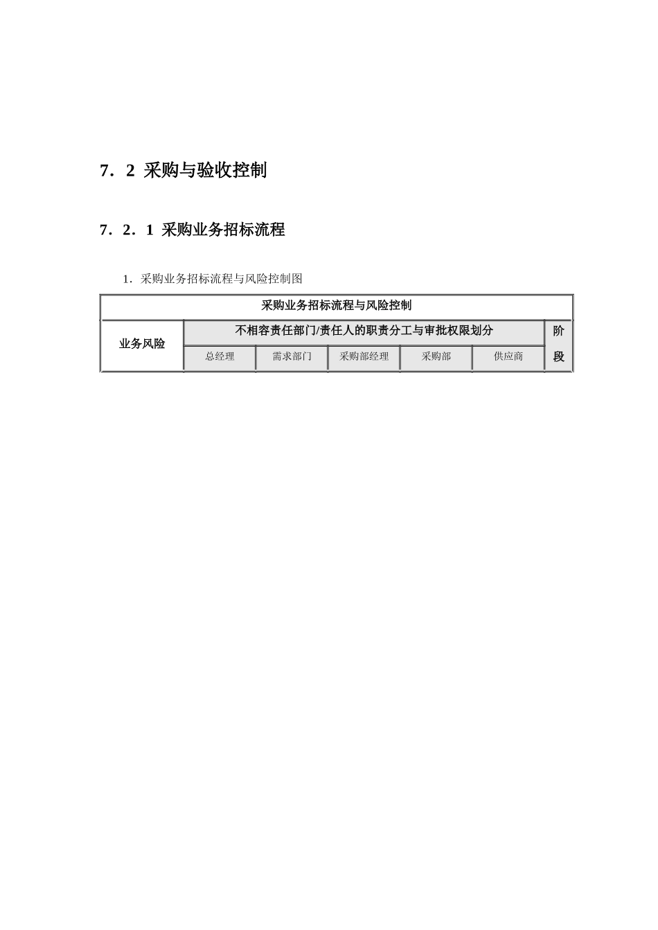 内部控制流程图合集789采购业务资金管理销售业务_第2页