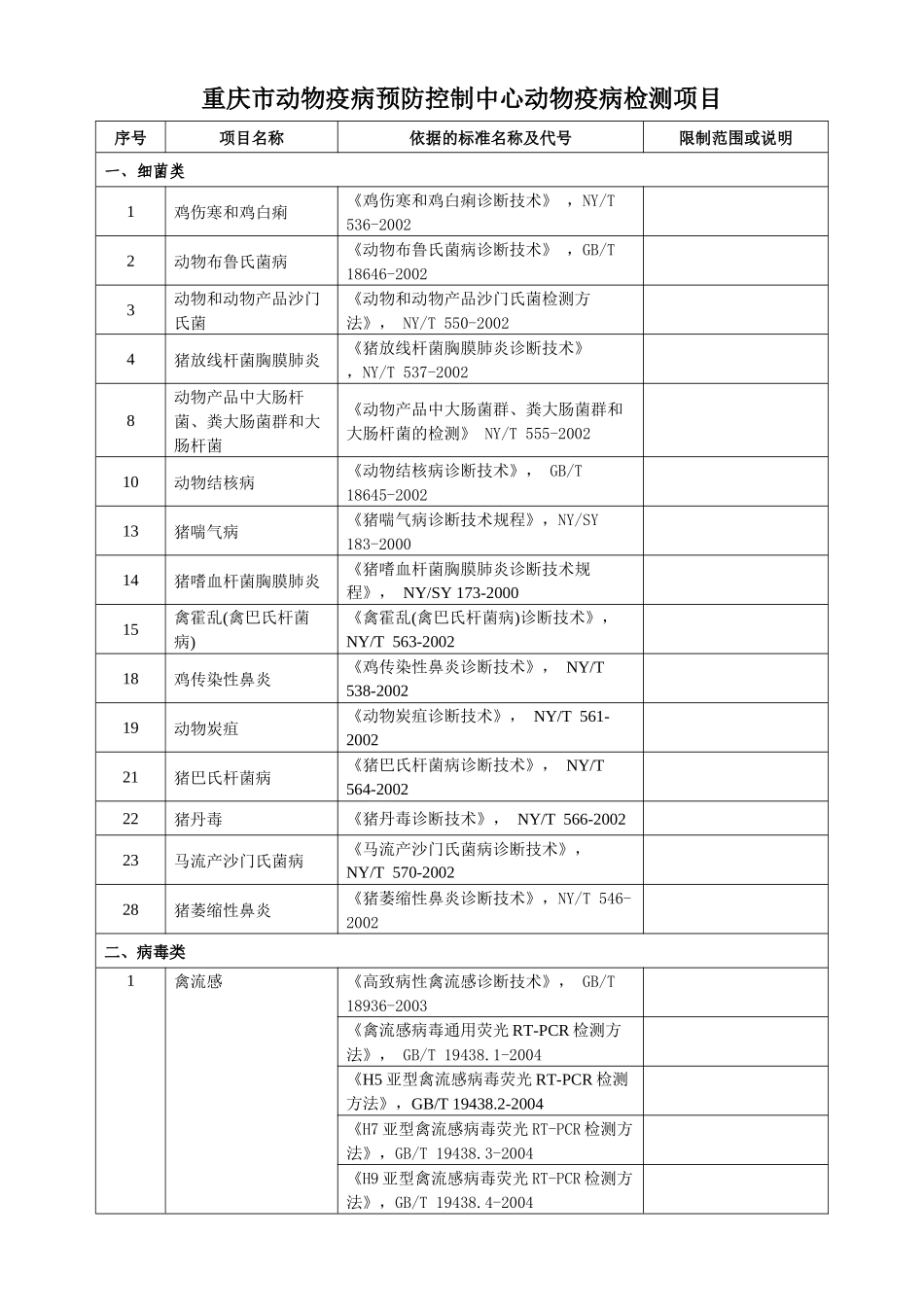 动物疫病检测项目-检测项目_第1页