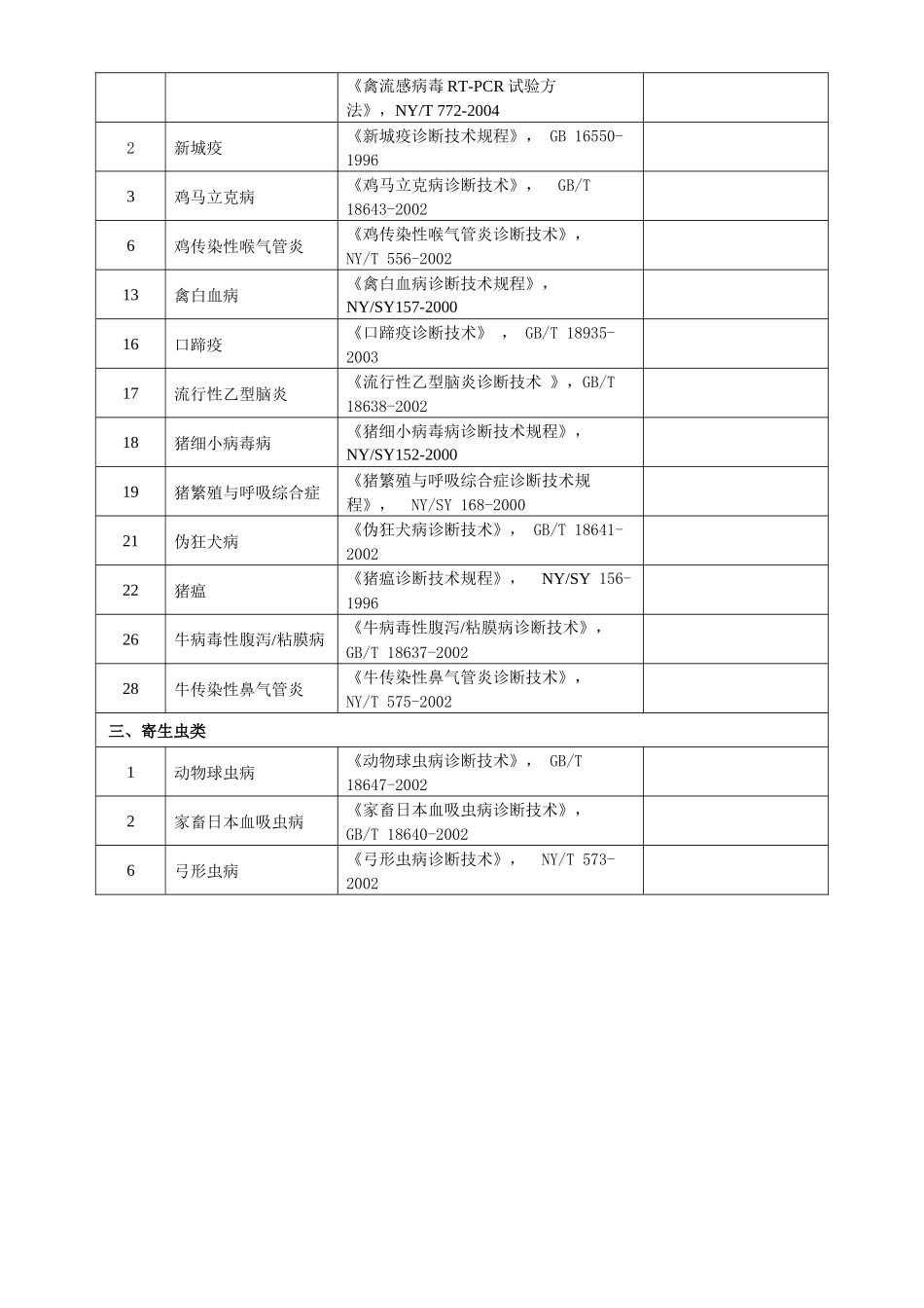 动物疫病检测项目-检测项目_第2页