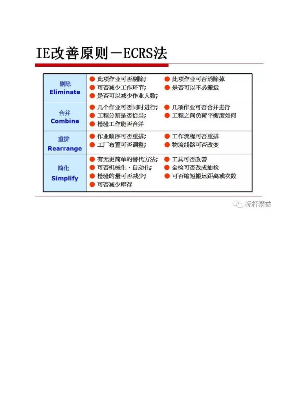 动作效率的分析与改善_第3页