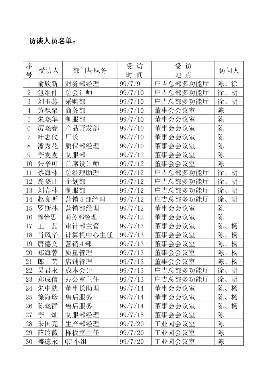 内部诊断汇整部分（推荐DOC51）_第2页