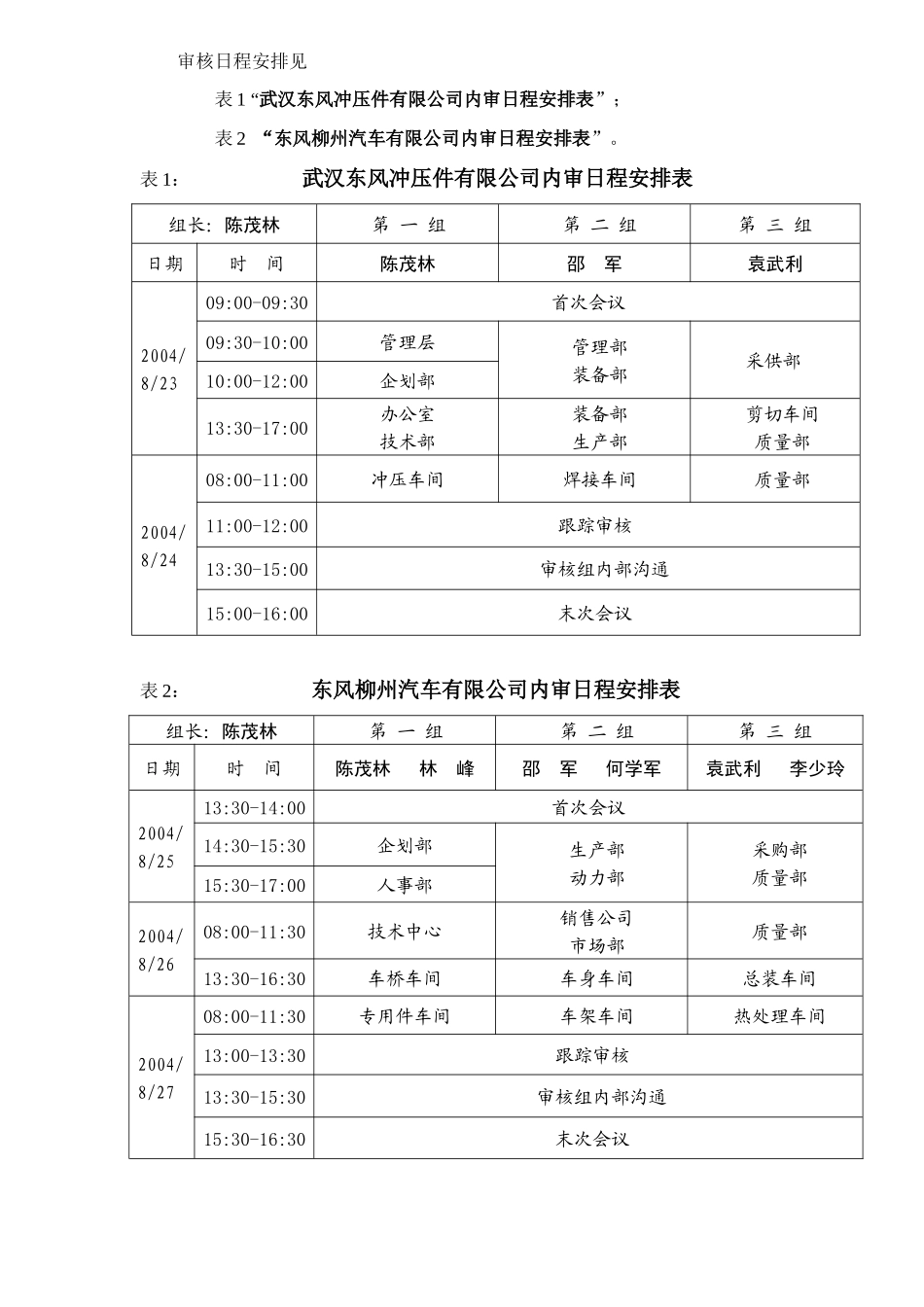 内部质量管理体系监督审核报告DOC10(1)_第3页