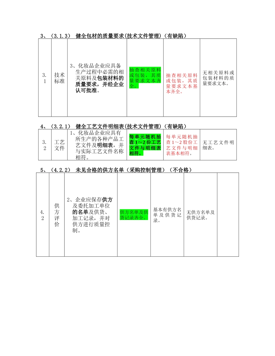 化妆品产品生产许可证换发证实施细则v1_第2页